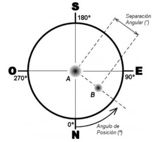 Estrellas - 4