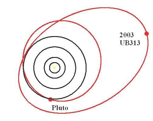 Pluton - 5 - Sedna orbit